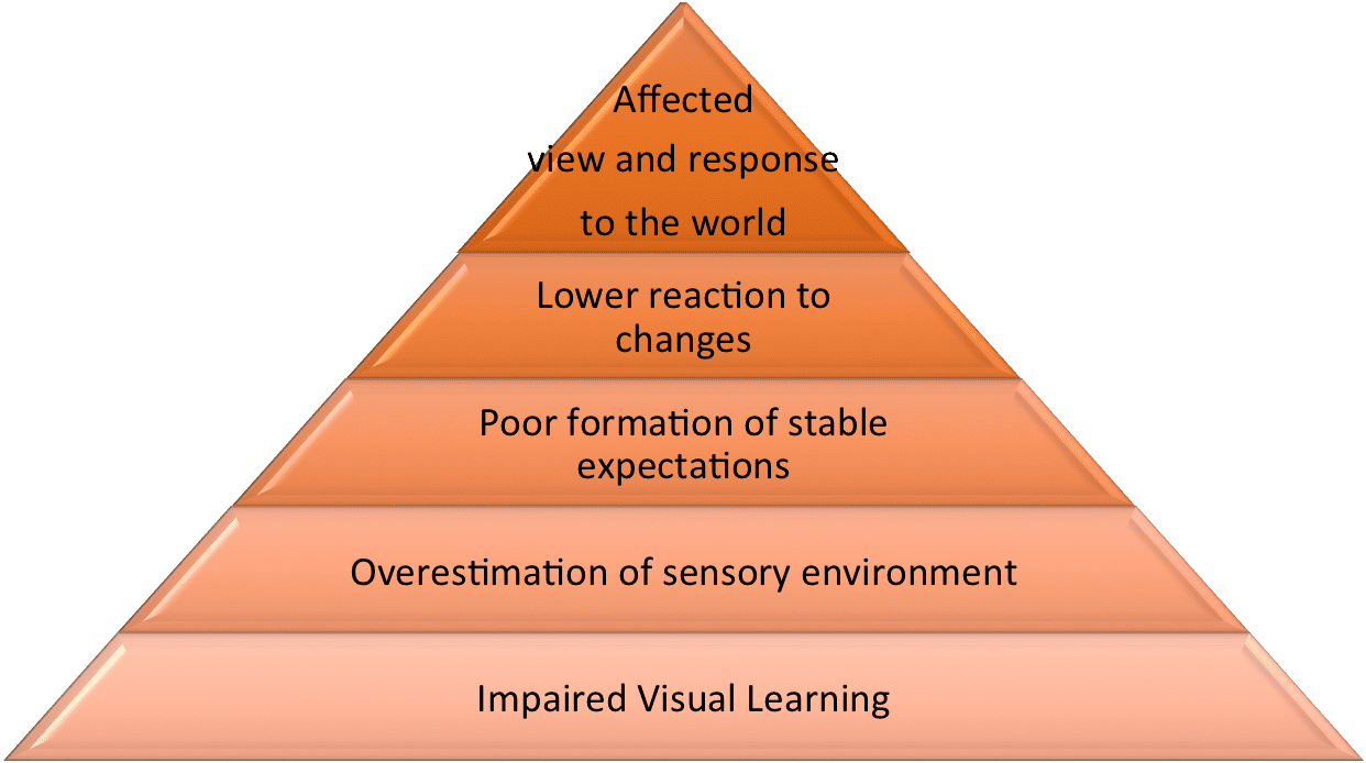 Autistic individuals less startled by the unexpected – Club SciWri